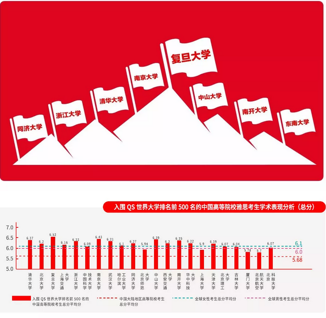 数据说：《2018中国大陆雅思考生白皮书》