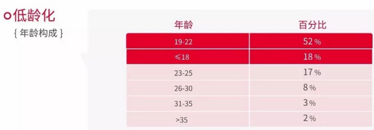数据说：《2018中国大陆雅思考生白皮书》
