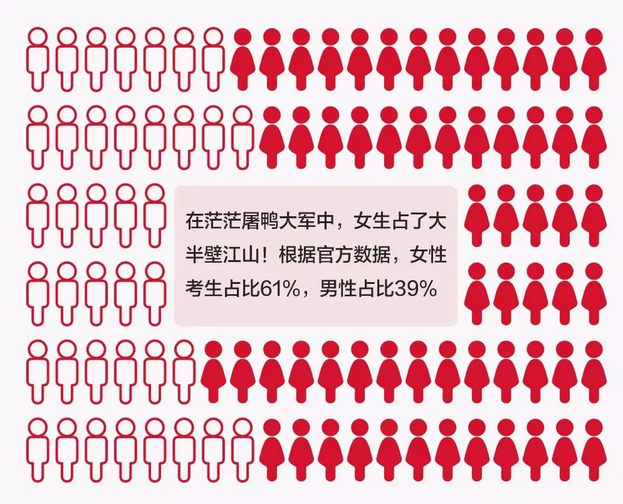 数据说：《2018中国大陆雅思考生白皮书》